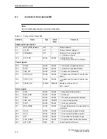 Предварительный просмотр 176 страницы Siemens SIMATIC FM 452 Manual