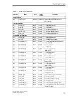 Предварительный просмотр 177 страницы Siemens SIMATIC FM 452 Manual