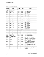 Предварительный просмотр 178 страницы Siemens SIMATIC FM 452 Manual