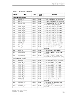 Предварительный просмотр 179 страницы Siemens SIMATIC FM 452 Manual