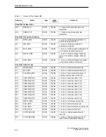 Предварительный просмотр 180 страницы Siemens SIMATIC FM 452 Manual