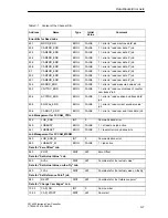 Предварительный просмотр 181 страницы Siemens SIMATIC FM 452 Manual