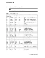 Предварительный просмотр 184 страницы Siemens SIMATIC FM 452 Manual