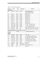 Предварительный просмотр 185 страницы Siemens SIMATIC FM 452 Manual