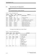 Предварительный просмотр 186 страницы Siemens SIMATIC FM 452 Manual