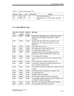 Предварительный просмотр 187 страницы Siemens SIMATIC FM 452 Manual