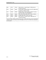 Предварительный просмотр 188 страницы Siemens SIMATIC FM 452 Manual