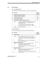 Предварительный просмотр 189 страницы Siemens SIMATIC FM 452 Manual