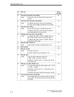 Предварительный просмотр 190 страницы Siemens SIMATIC FM 452 Manual