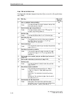 Предварительный просмотр 192 страницы Siemens SIMATIC FM 452 Manual