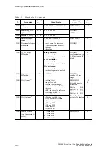 Preview for 76 page of Siemens SIMATIC FM 453 Manual