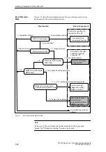 Preview for 82 page of Siemens SIMATIC FM 453 Manual