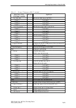 Preview for 91 page of Siemens SIMATIC FM 453 Manual