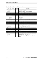 Preview for 92 page of Siemens SIMATIC FM 453 Manual