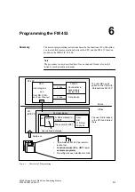 Preview for 97 page of Siemens SIMATIC FM 453 Manual