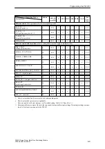 Preview for 105 page of Siemens SIMATIC FM 453 Manual