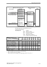 Preview for 111 page of Siemens SIMATIC FM 453 Manual