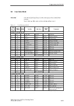 Preview for 121 page of Siemens SIMATIC FM 453 Manual