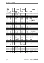 Preview for 122 page of Siemens SIMATIC FM 453 Manual