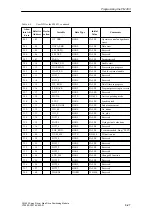 Preview for 123 page of Siemens SIMATIC FM 453 Manual