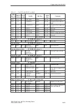 Preview for 125 page of Siemens SIMATIC FM 453 Manual