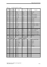 Preview for 127 page of Siemens SIMATIC FM 453 Manual