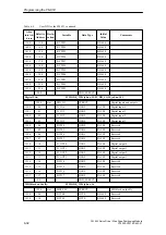 Preview for 128 page of Siemens SIMATIC FM 453 Manual