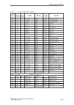 Preview for 129 page of Siemens SIMATIC FM 453 Manual