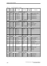 Preview for 130 page of Siemens SIMATIC FM 453 Manual