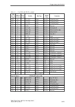 Preview for 131 page of Siemens SIMATIC FM 453 Manual