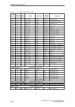 Preview for 132 page of Siemens SIMATIC FM 453 Manual