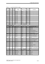 Preview for 135 page of Siemens SIMATIC FM 453 Manual