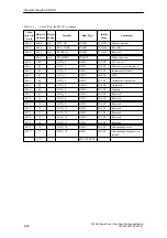 Preview for 136 page of Siemens SIMATIC FM 453 Manual