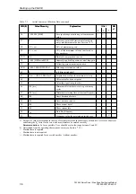 Preview for 148 page of Siemens SIMATIC FM 453 Manual