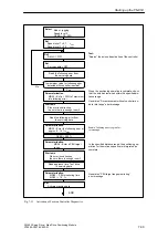 Preview for 181 page of Siemens SIMATIC FM 453 Manual