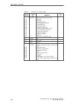 Preview for 194 page of Siemens SIMATIC FM 453 Manual