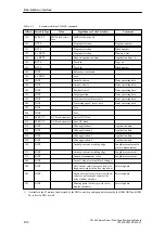 Preview for 196 page of Siemens SIMATIC FM 453 Manual