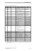 Preview for 197 page of Siemens SIMATIC FM 453 Manual