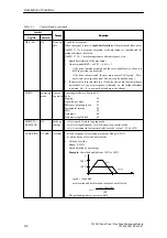 Preview for 204 page of Siemens SIMATIC FM 453 Manual