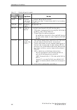 Preview for 208 page of Siemens SIMATIC FM 453 Manual