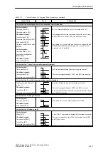 Preview for 215 page of Siemens SIMATIC FM 453 Manual