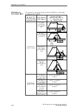 Preview for 218 page of Siemens SIMATIC FM 453 Manual