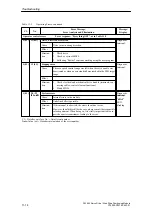 Preview for 330 page of Siemens SIMATIC FM 453 Manual