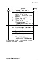 Preview for 333 page of Siemens SIMATIC FM 453 Manual