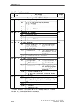 Preview for 336 page of Siemens SIMATIC FM 453 Manual