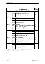 Preview for 338 page of Siemens SIMATIC FM 453 Manual