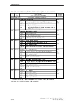 Preview for 340 page of Siemens SIMATIC FM 453 Manual