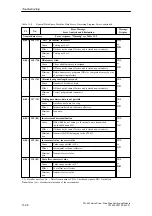 Preview for 342 page of Siemens SIMATIC FM 453 Manual