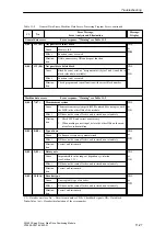 Preview for 343 page of Siemens SIMATIC FM 453 Manual