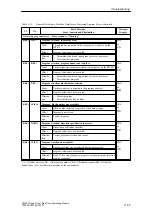 Preview for 349 page of Siemens SIMATIC FM 453 Manual